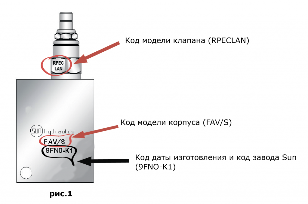 простые блоки клапанов в сборе